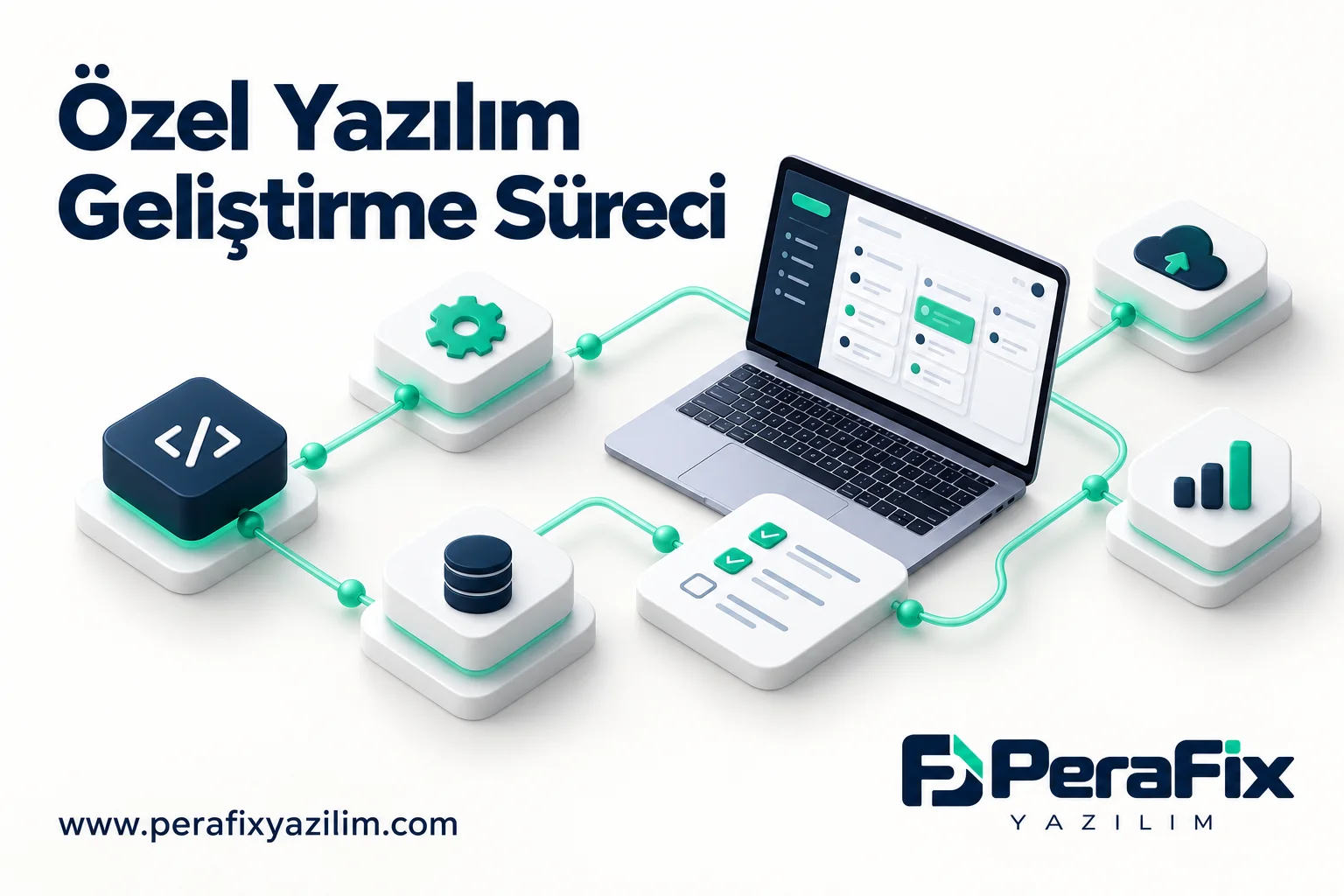 Özel Yazılım Geliştirme Süreci: Fikirden Çalışan Sisteme
